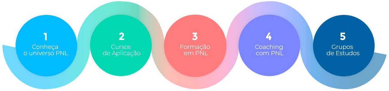 trilha topo