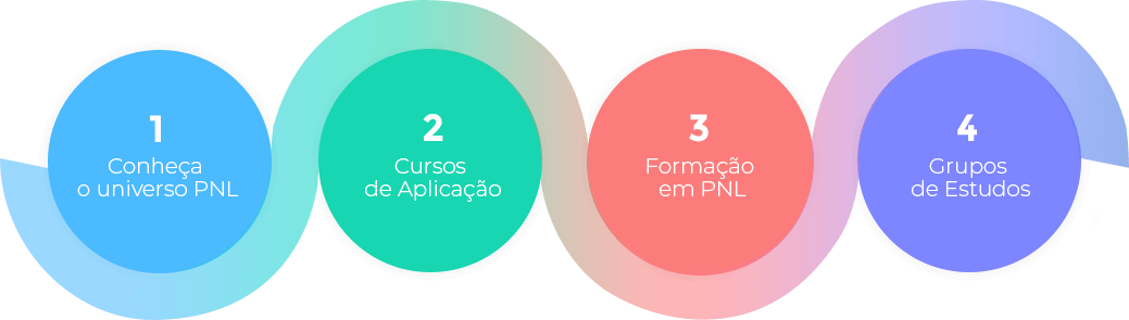 Trilha PNL
