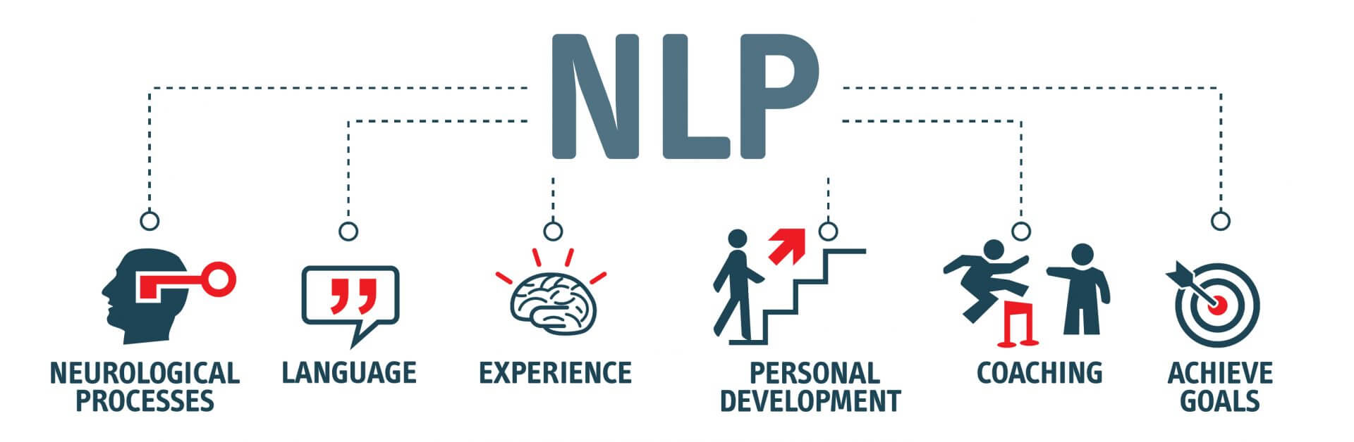 O que é PNL: O Guia Definitivo | SBPNL