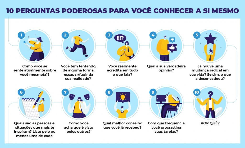 Infográfico das 10 perguntas poderosas para você conhecer a si mesmo