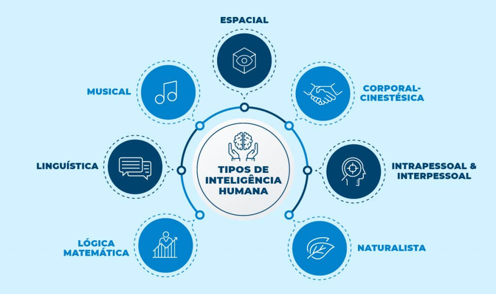 Inteligência Emocional: Sinônimos e Termos Relacionados