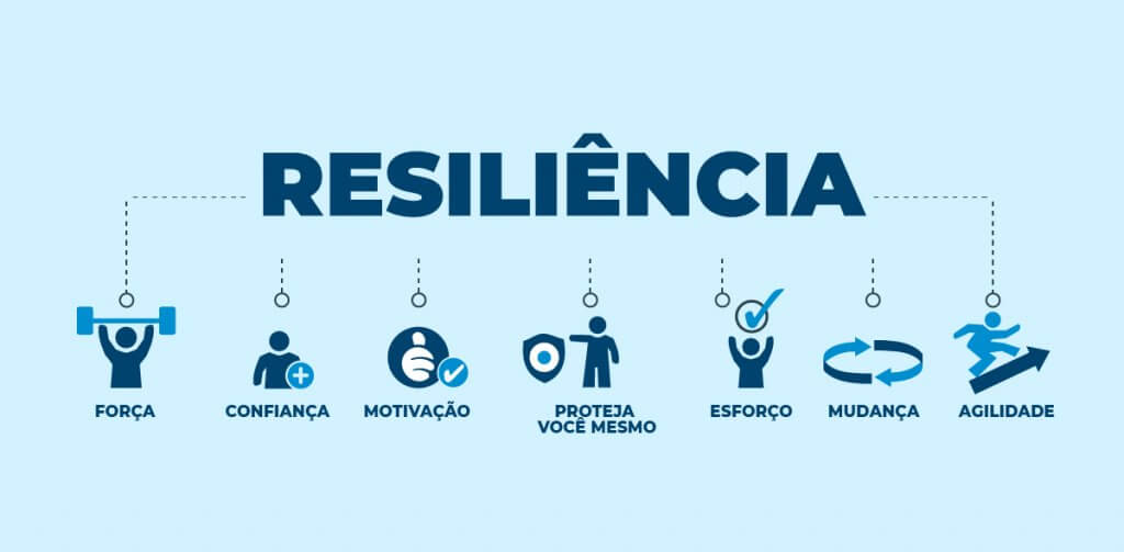 um infográfico com as características da resiliência