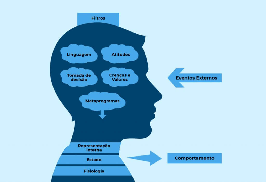 infográfico - acontece internamente quando nos comunicamos